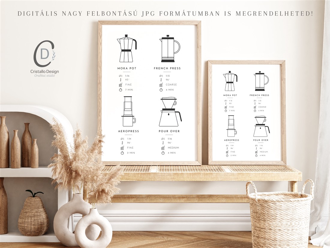 Postere pentru vase de cafea, decorațiuni de perete pentru bucătărie, imagine - - Artynos.ro Postere pentru vase de cafea, decorațiuni de perete pentru bucătărie, imagine - - Artynos.ro