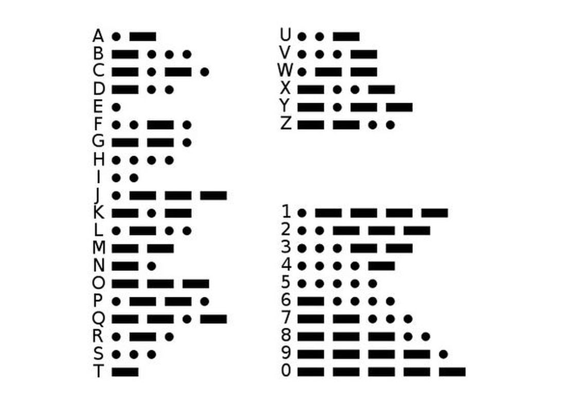 Bratara martisor cu mesaj in Codul Morse - bijuterii - mărțișor - Artynos.ro