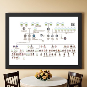 Arbore genealogic - cadou cununie, nunta, aniversare parinti, bunici, strabunici - Artynos.ro