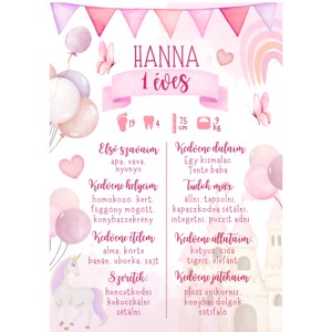 Poster aniversare, poster aniversare, poster unicorn, roz pastel, pentru fete - produs digital -  - Artynos.ro