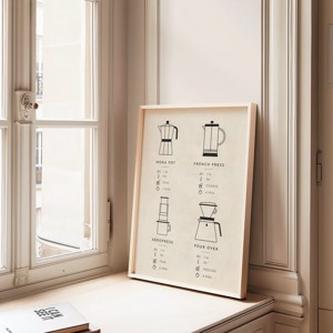 Postere pentru vase de cafea, decorațiuni de perete pentru bucătărie, imagine -  - Artynos.ro