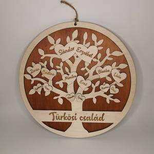 Tablita familie - casă & stil de viață - accesorii pentru decorat casa - picturi murale - panouri și tablouri, panouri decorative - Artynos.ro