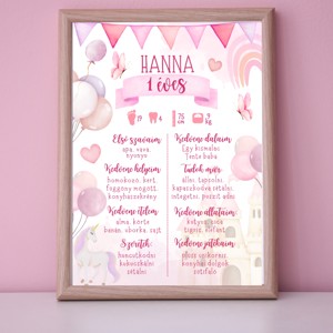 Poster aniversare, poster aniversare, poster unicorn, roz pastel, pentru fete - produs digital, , , ARTYNOS