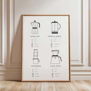 Postere pentru vase de cafea, decoratiuni de perete pentru bucatarie, imagine, , , ARTYNOS