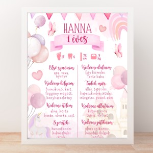 Poster aniversare, poster aniversare, poster unicorn, roz pastel, pentru fete - produs digital -  - Artynos.ro